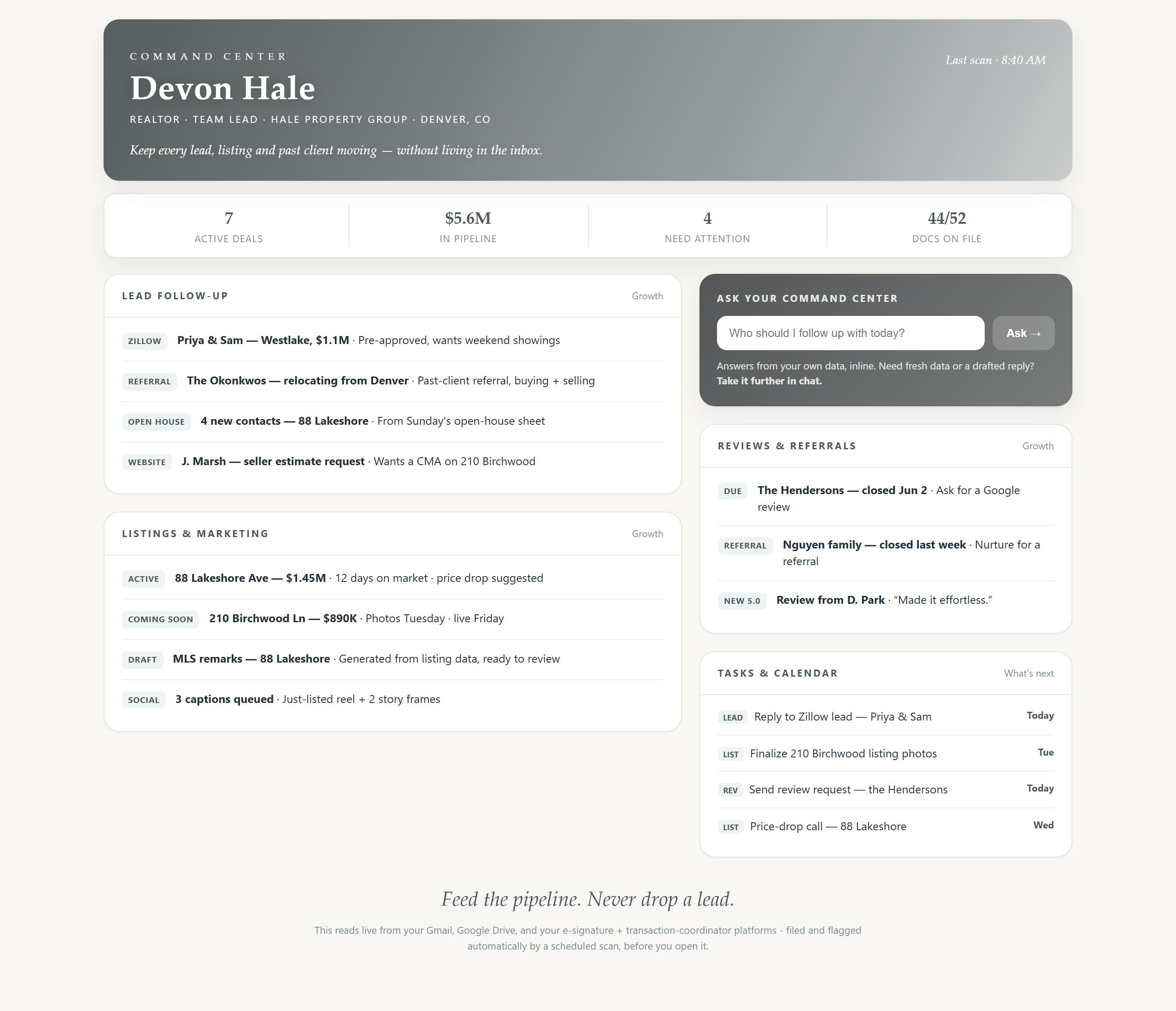 Full CloseCadence Command Center dashboard configured for listing & marketing team